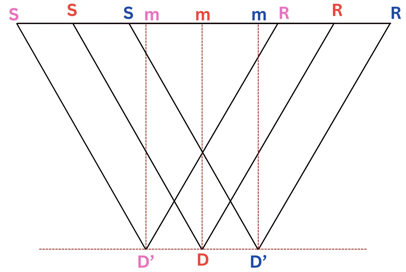 Seismic Data Acquisition,Seismic Data Interpretation,Seismic Methods,Seismic Data Recording,Recording Sensors,Seismic Sources,Dynamic Range,Dynamic range of seismic system,Seismic,API,Wave Propagations,Encoder,decoder,Acquisition Parameters,Geometry,Geometry Merging,SPS Data,Data Loading,Signal Processing,Static Corrections,Amplitude Correction,Deconvolution,Velocity Analysis,Residual Statics Corrections,Seismic Data Regularization,RMS Velocity,Multiple Attenuation,Seismic Data Migration,Data Processing QC,Modeling,Quantitative Interpretation,Attribute Analysis,Stratigraphic Interpretation,Structural Interpretation,Data Visualization,Here are the basic steps,Seismic API for Beginners